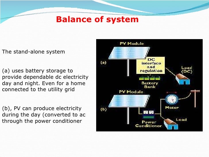 Iete Institute Solar Ppt