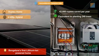 4 kWp, Hybrid
NAGARBHAVI, BANGALORE
Duplex Home 42,000 rupees saved per year
Equivalent to planting 240 trees
Bangalore’s first Lithium-ion
powered home
 