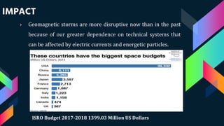 IMPACT
› Geomagnetic storms are more disruptive now than in the past
because of our greater dependence on technical systems that
can be affected by electric currents and energetic particles.
ISRO Budget 2017-2018 1399.03 Million US Dollars
 