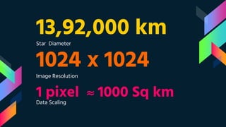 13,92,000 kmStar Diameter
1 pixel ≈ 1000 Sq kmData Scaling
1024 x 1024Image Resolution
 