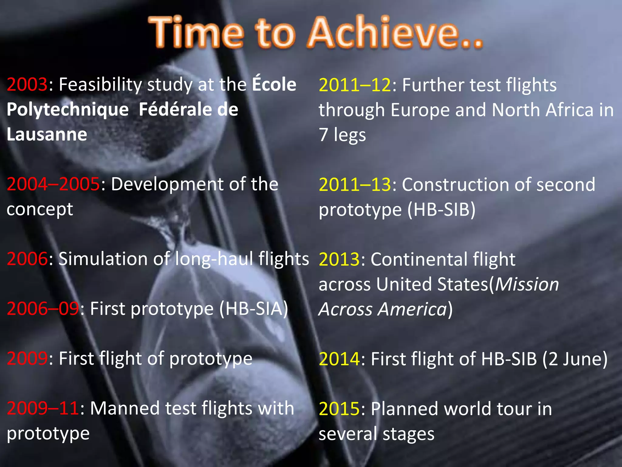 2003: Feasibility study at the École
Polytechnique Fédérale de
Lausanne
2004–2005: Development of the
concept
2006: Simulation of long-haul flights
2006–09: First prototype (HB-SIA)
2009: First flight of prototype
2009–11: Manned test flights with
prototype
2011–12: Further test flights
through Europe and North Africa in
7 legs
2011–13: Construction of second
prototype (HB-SIB)
2013: Continental flight
across United States(Mission
Across America)
2014: First flight of HB-SIB (2 June)
2015: Planned world tour in
several stages
 
