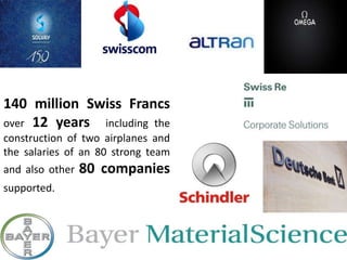 140 million Swiss Francs
over 12 years including the
construction of two airplanes and
the salaries of an 80 strong team
and also other 80 companies
supported.
 