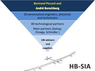 Bertrand Piccard and
50 aeronautical engineers, physicists
and technicians
80 technological partners
Main partners (Solvay,
Omega, Schindler )
100 advisers
and
suppliers
 