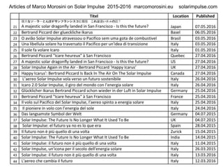 Articles of Marco Morosini on Solar Impulse 2015-2016 marcomorosini.eu solarimpulse.com
 