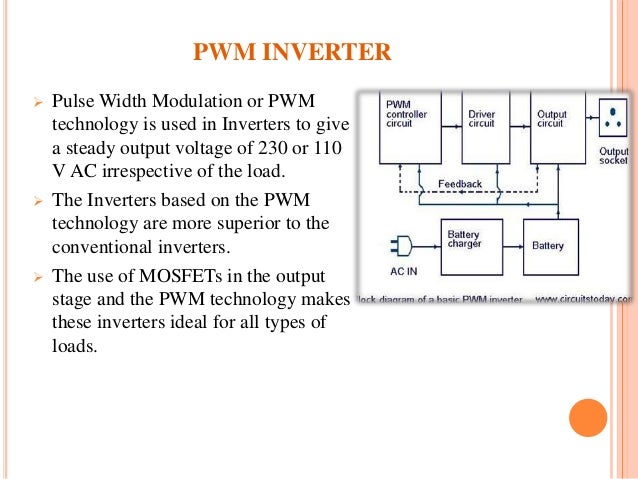 Solar inverter