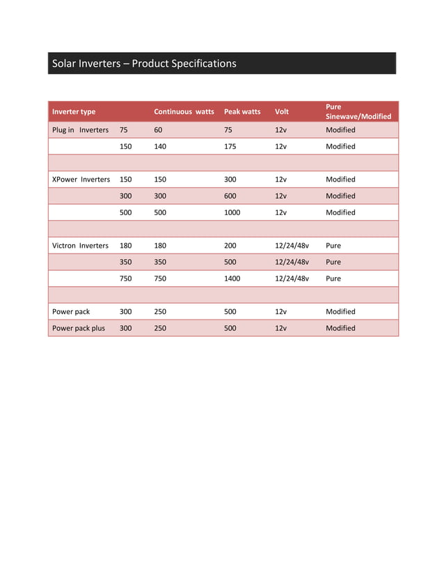 Chloride Exide Solar Inverters | PDF
