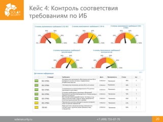 solarsecurity.ru +7 (499) 755-07-70 20
Кейс 4: Контроль соответствия
требованиям по ИБ
 