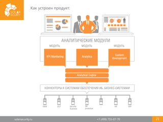 solarsecurity.ru +7 (499) 755-07-70 21
Как устроен продукт:
 