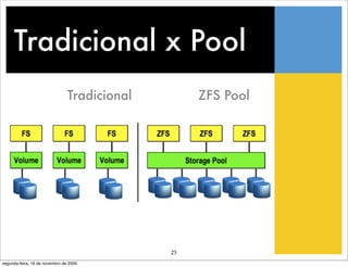 Tradicional x Pool
                                Tradicional        ZFS Pool




                                              25
segunda-feira, 16 de novembro de 2009
 