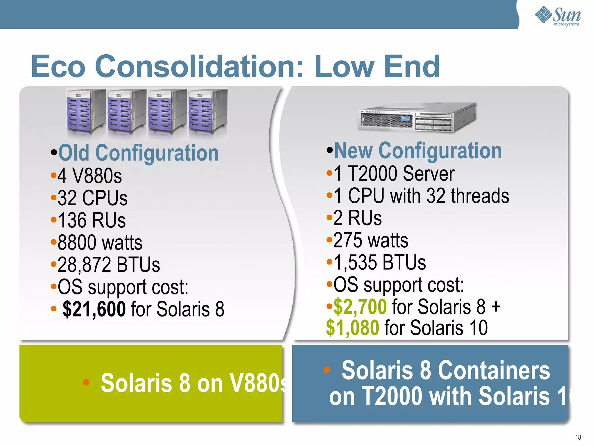 Solaris, OpenSolaris y Virtualización