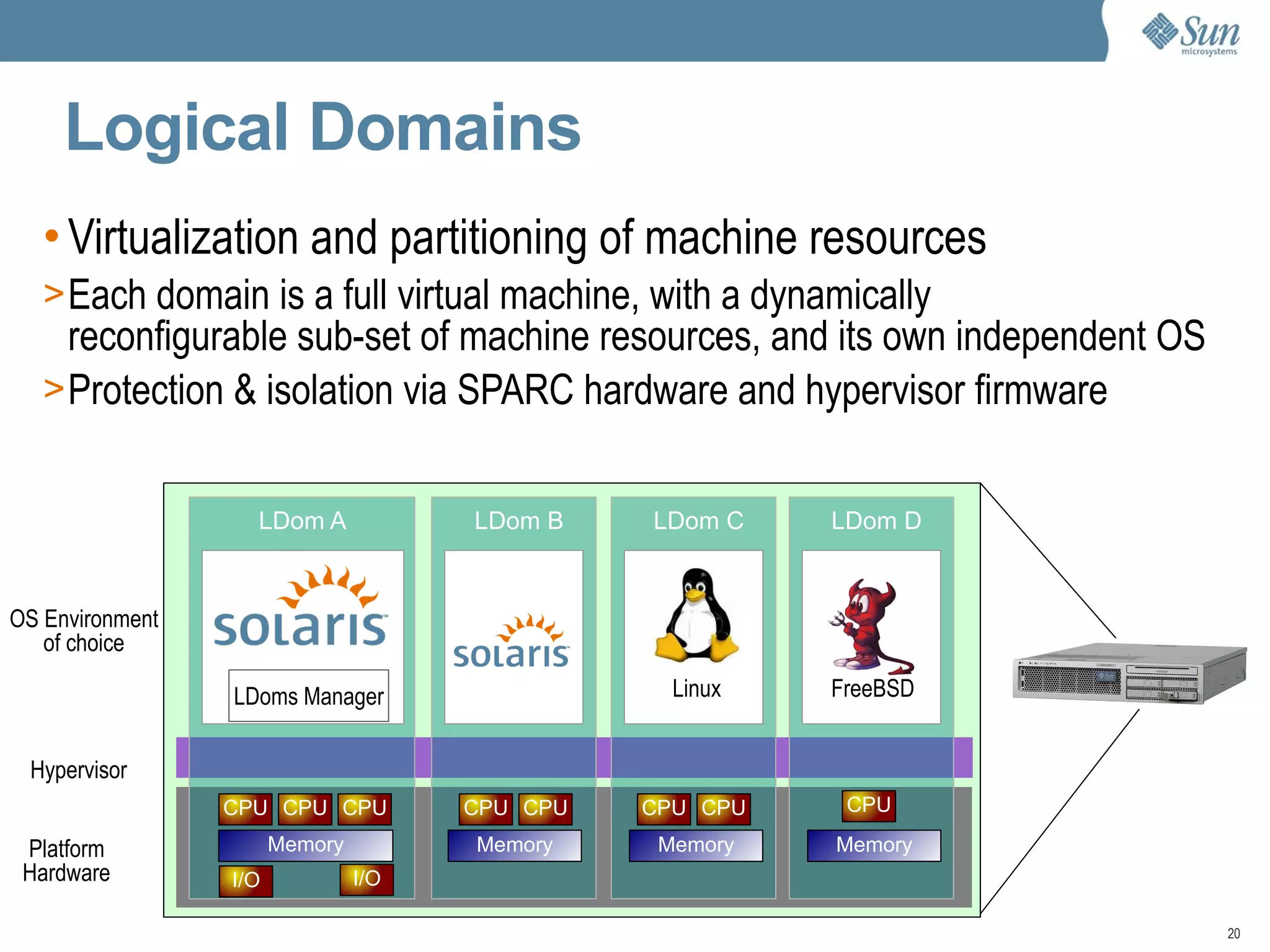 Solaris, OpenSolaris y Virtualización