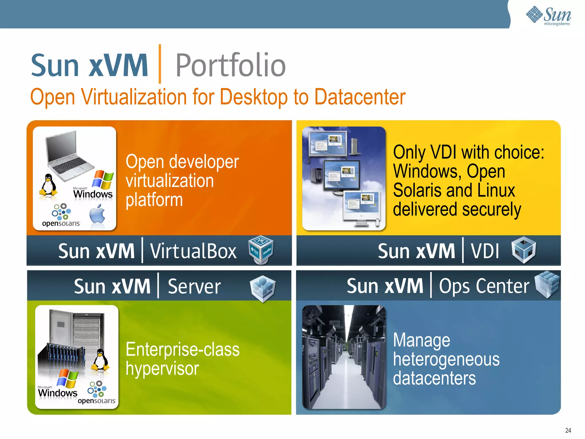 Solaris, OpenSolaris y Virtualización