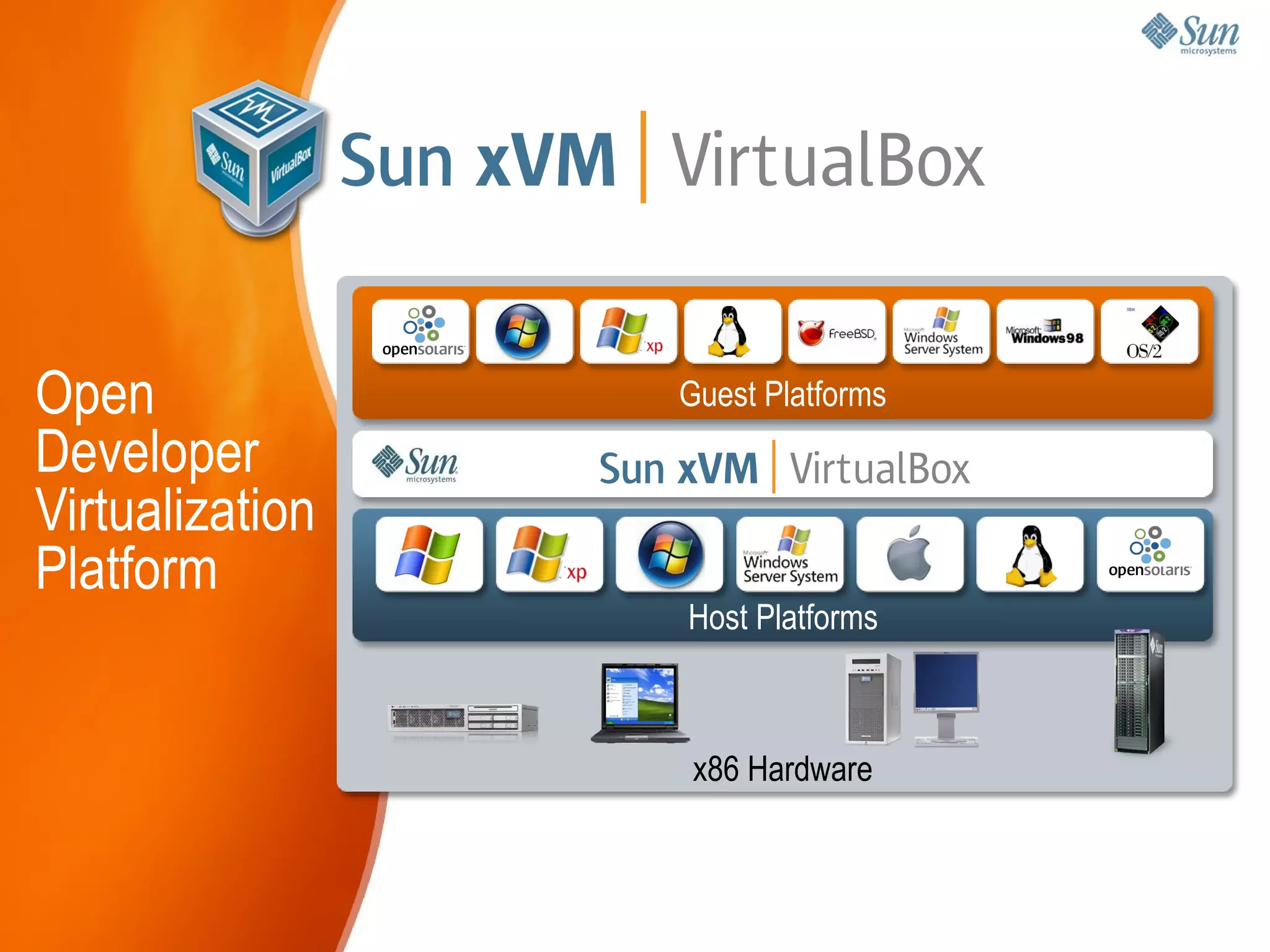 Solaris, OpenSolaris y Virtualización