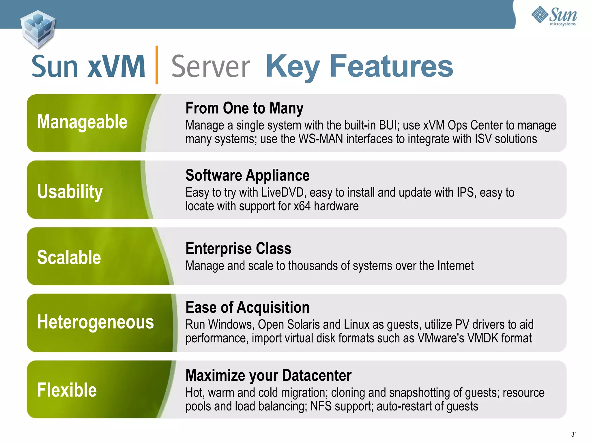 Solaris, OpenSolaris y Virtualización