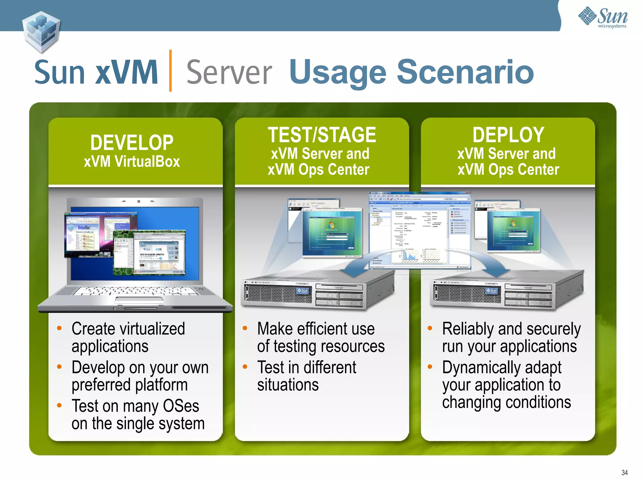 Solaris, OpenSolaris y Virtualización