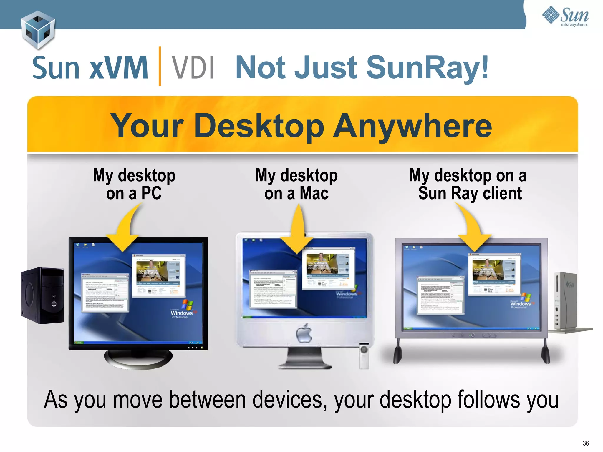 Solaris, OpenSolaris y Virtualización