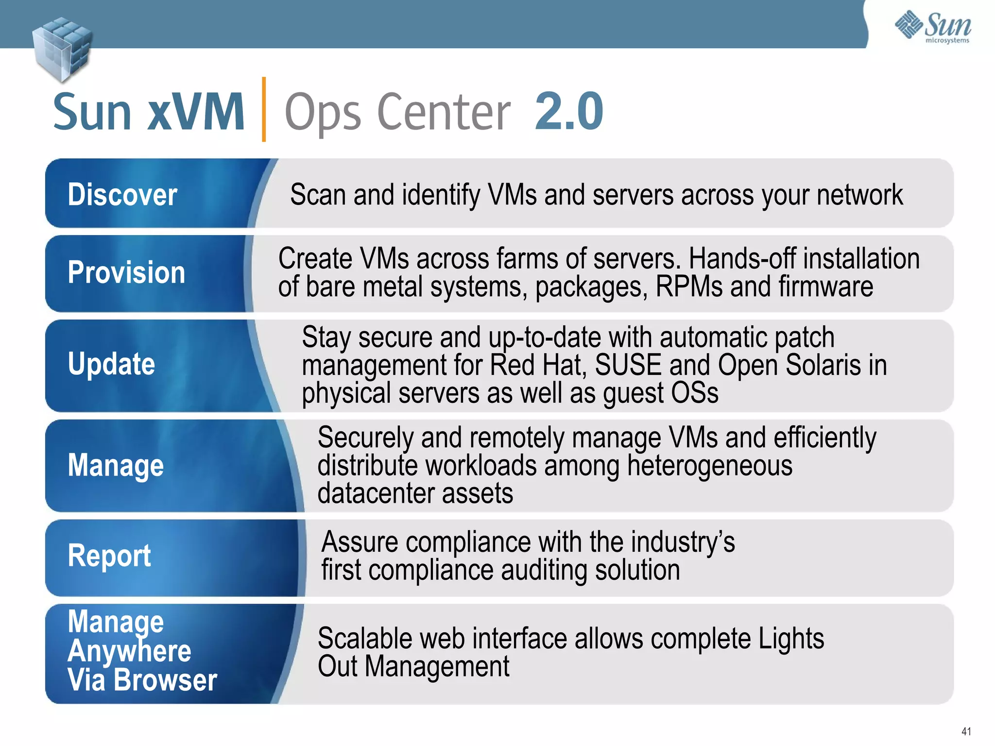 Solaris, OpenSolaris y Virtualización