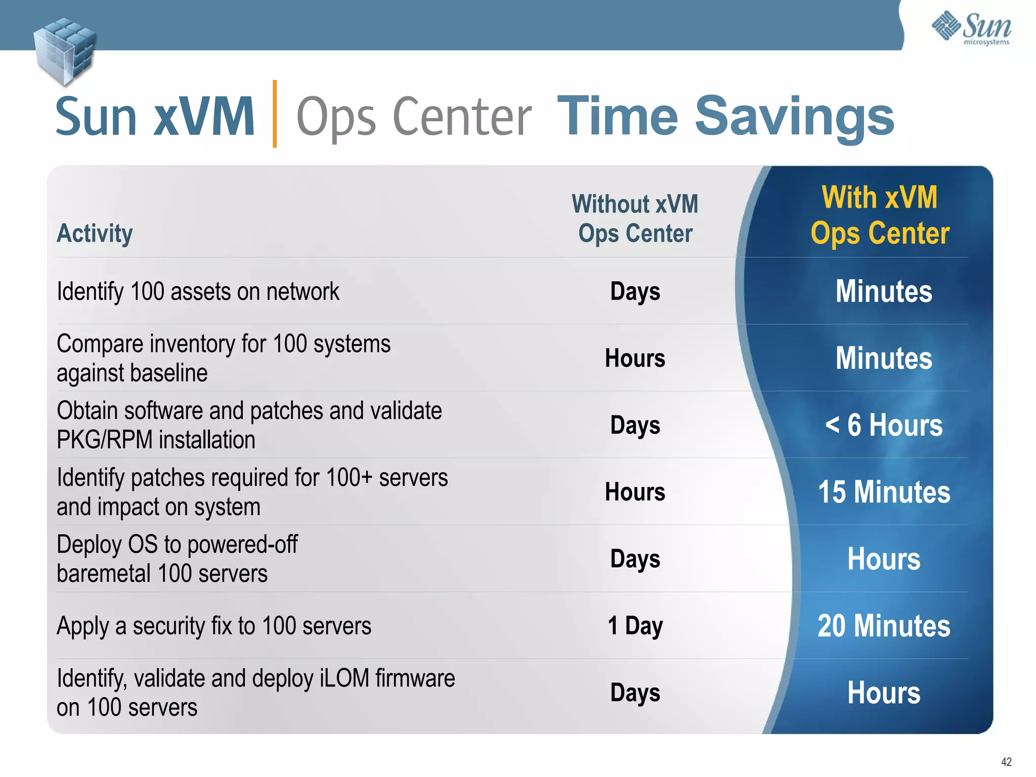 Solaris, OpenSolaris y Virtualización