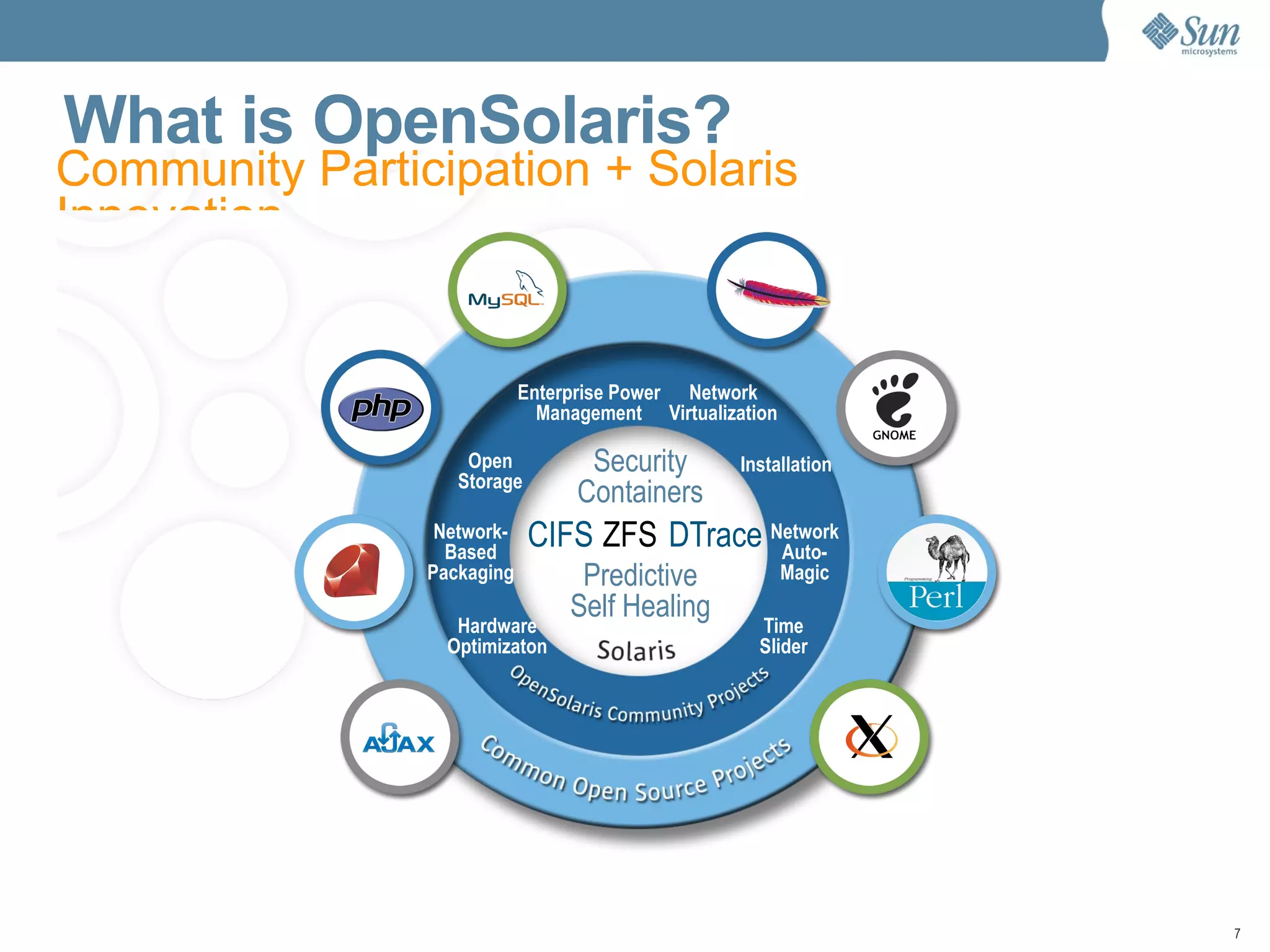 Solaris, OpenSolaris y Virtualización