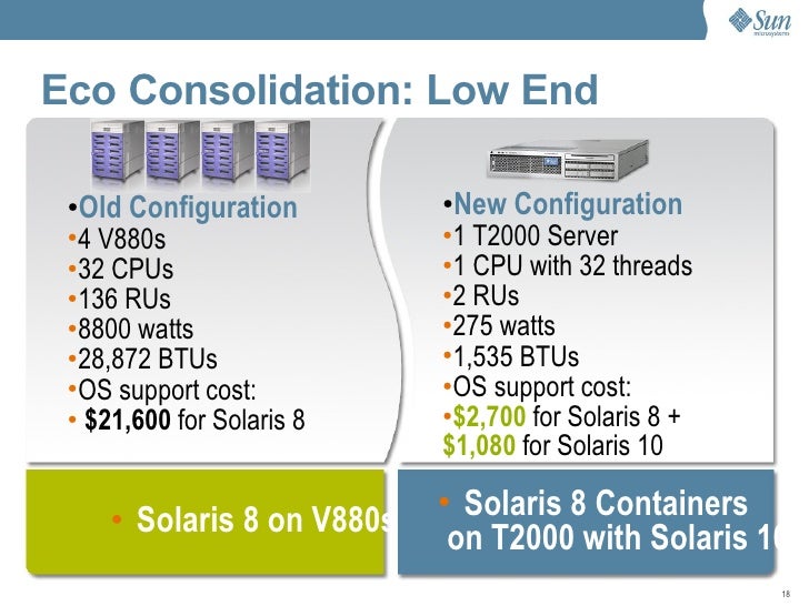 Solaris 8 7/03 Download