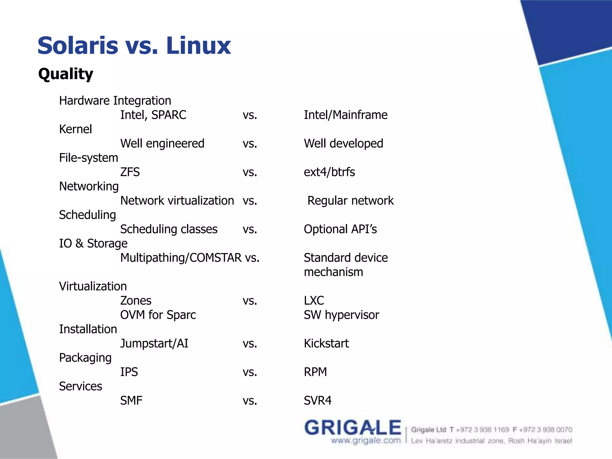 Solaris vs. Linux
Quality
Hardware Integration
Intel, SPARC
vs.
Kernel
Well engineered
vs.
File-system
ZFS
vs.
Networking
Network virtualization vs.
Scheduling
Scheduling classes
vs.
IO & Storage
Multipathing/COMSTAR vs.
Virtualization
Zones
OVM for Sparc
Installation
Jumpstart/AI
Packaging
IPS
Services
SMF

Intel/Mainframe
Well developed

ext4/btrfs
Regular network
Optional API’s
Standard device
mechanism

vs.

LXC
SW hypervisor

vs.

Kickstart

vs.

RPM

vs.

SVR4

 