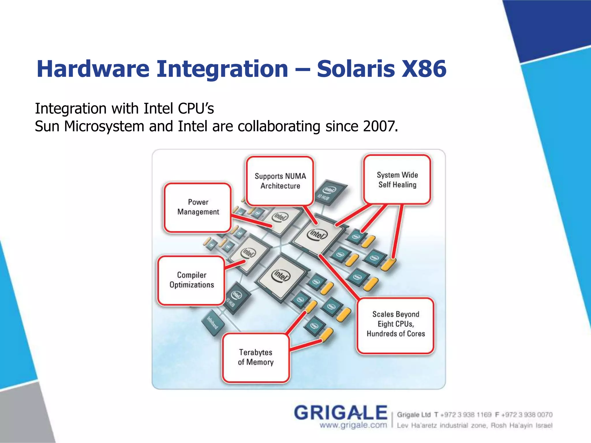 Hardware Integration – Solaris X86
Integration with Intel CPU’s
Sun Microsystem and Intel are collaborating since 2007.

 
