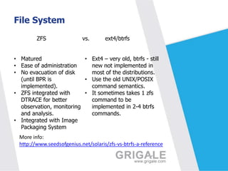 File System
ZFS

vs.

ext4/btrfs

• Matured
• Ext4 – very old, btrfs - still
• Ease of administration
new not implemented in
• No evacuation of disk
most of the distributions.
(until BPR is
• Use the old UNIX/POSIX
implemented).
command semantics.
• ZFS integrated with
• It sometimes takes 1 zfs
DTRACE for better
command to be
observation, monitoring
implemented in 2-4 btrfs
and analysis.
commands.
• Integrated with Image
Packaging System
More info:
http://www.seedsofgenius.net/solaris/zfs-vs-btrfs-a-reference

 