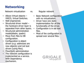 Networking
Network virtualization

vs.

• Allows Virtual objects –
VNICS, Virtual Switches.
• Well engineered.
• Structured driver model –
the hardware driver layer is
separated from other layers.
• Structured administration
model(dladm, ipadm)
• Move from files to DB
configuration.
• Configuration is object
driven (e.g: addresses are
now objects) and not text
driven (using files).
• Flow(QoS) administration
• The network configuration is
implemented as a service.
With Dependency
mechanism.

Regular network
• Basic Network configuration
with no virtualization.
• Driver have one static
implementation for all the
functionality of the driver.
• Configuration is in old text
files.
• Most of the configuration is
spread over several files.

 