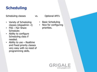 Scheduling
Scheduling classes

vs.

• Variety of Scheduling
classes (dispadmin –l)
• FSS – Fair Share
Scheduler.
• Ability to configure
Scheduling class if
needed.
• Ability to use – Realtime
and Fixed priority classes
very easy with no need of
programming skills.

Optional API’s
• Basic Scheduling
• Nice for configuring
priorities.

 