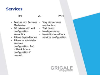 Services
SMF
• Feature rich Services
Mechanism
• DB driven with xml
configuration
semantics.
• Allows dependencies.
• Allows to administer
services
configuration. And
rollback from a
configuration if
needed.

vs.

SVR4

• Very old services
mechanism.
• Text based.
• No dependency.
• No ability to rollback
services configuration.

 