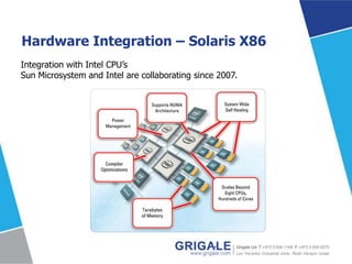 Hardware Integration – Solaris X86
Integration with Intel CPU’s
Sun Microsystem and Intel are collaborating since 2007.

 