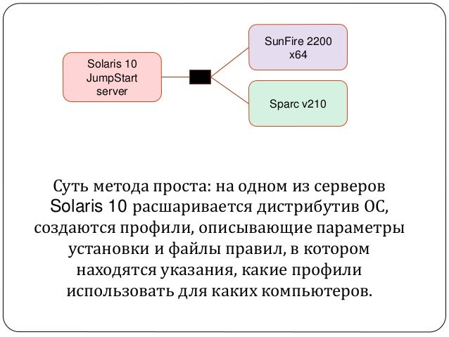 Солярис это операционная система