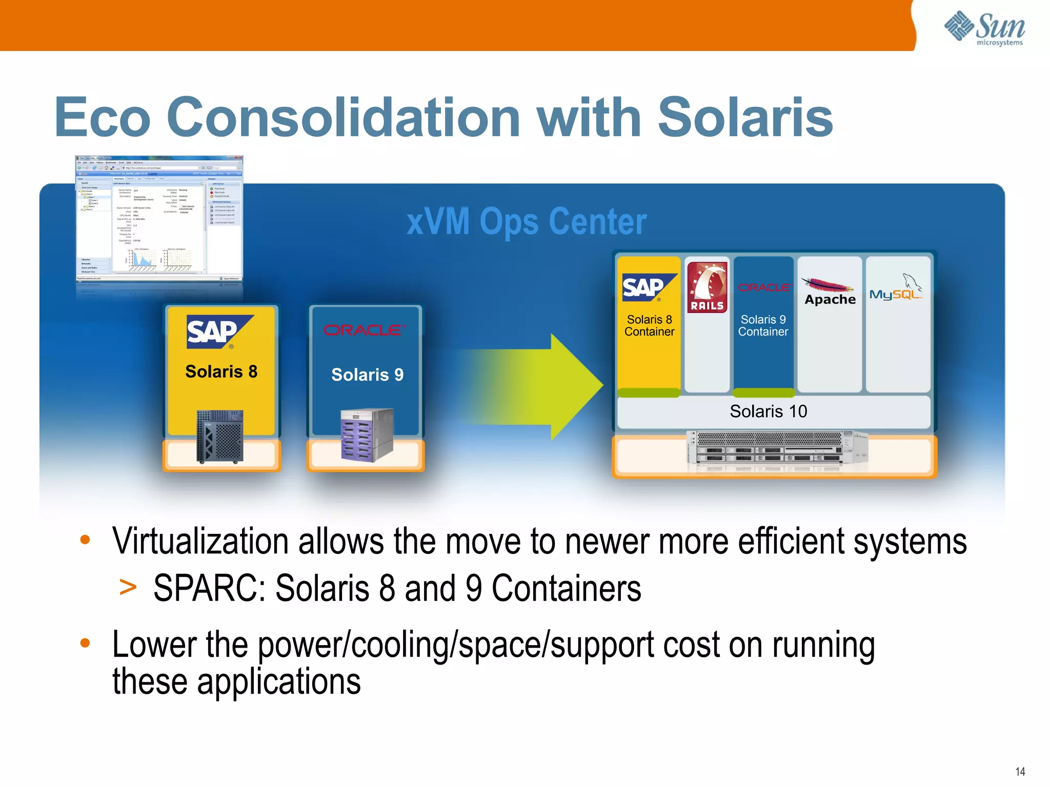 Eco Consolidation with Solaris
                               xVM Ops Center

                                           Solaris 8    Solaris 9
                                           Container    Container


       Solaris 8   Solaris 9

                                                       Solaris 10




• Virtualization allows the move to newer more efficient systems
   > SPARC: Solaris 8 and 9 Containers
• Lower the power/cooling/space/support cost on running
  these applications

                                                                    14
 