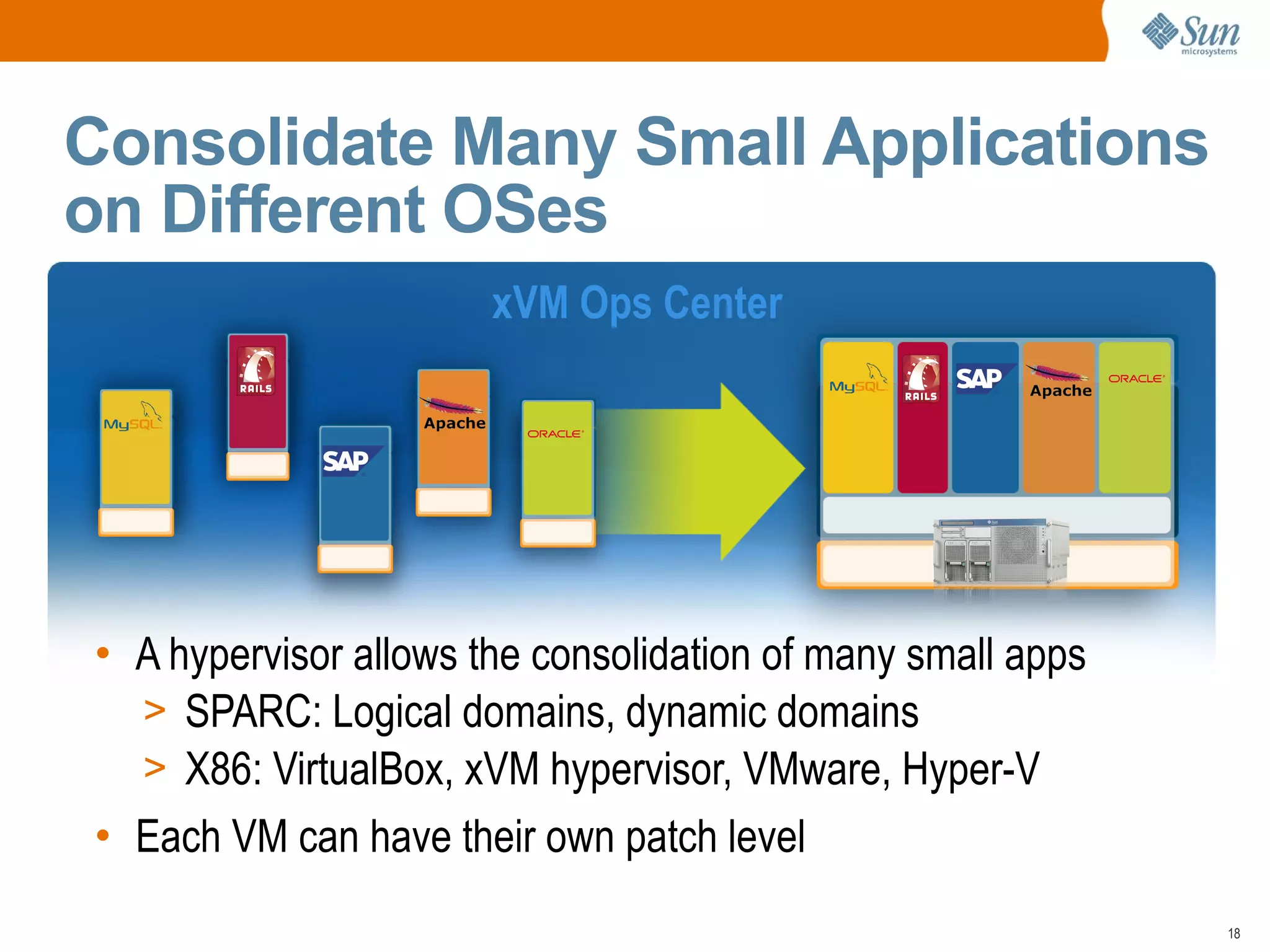 Consolidate Many Small Applications
on Different OSes
                       xVM Ops Center




• A hypervisor allows the consolidation of many small apps
  > SPARC: Logical domains, dynamic domains
  > X86: VirtualBox, xVM hypervisor, VMware, Hyper-V
• Each VM can have their own patch level
                                                             18
 