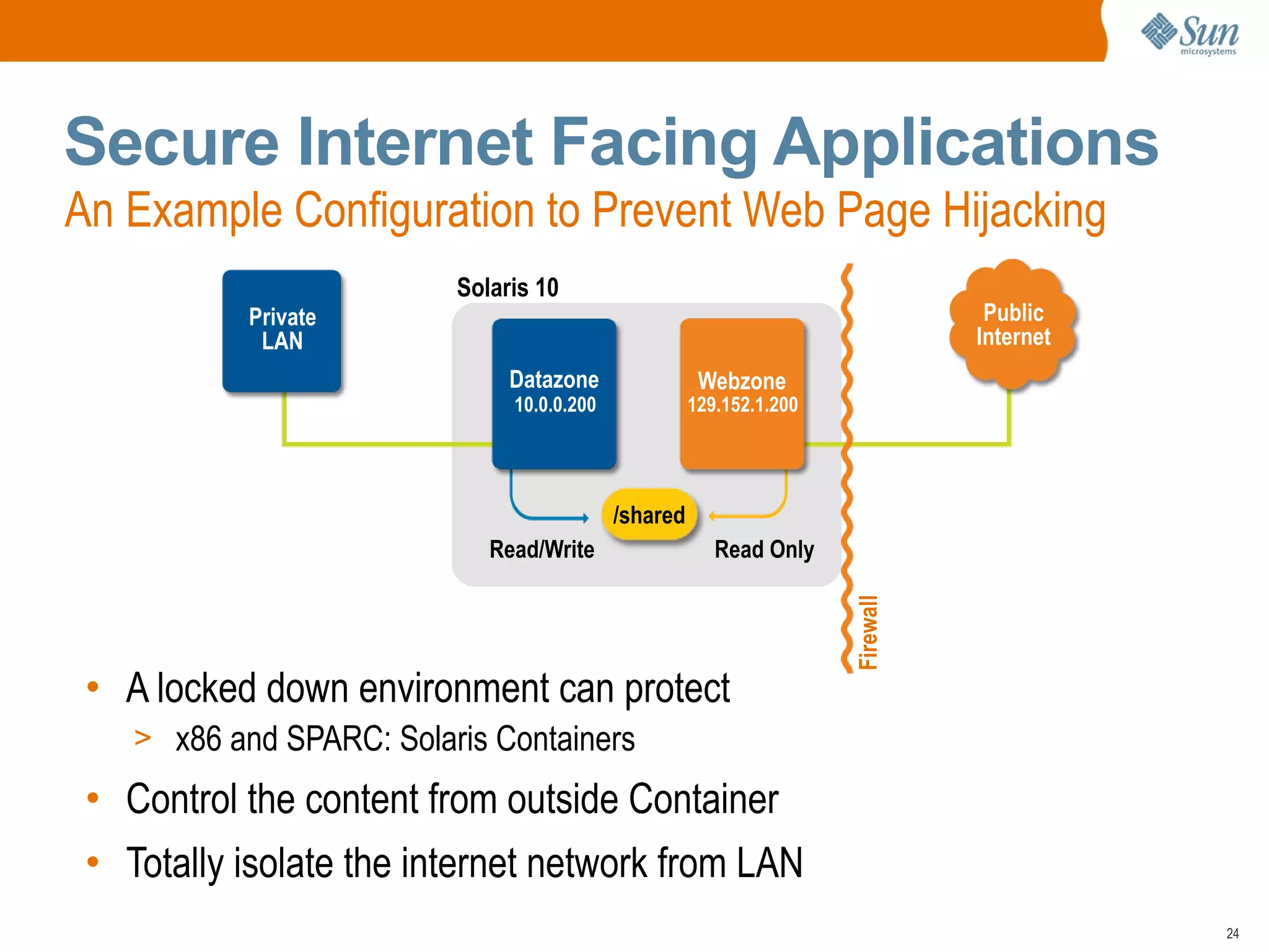 Secure Internet Facing Applications
An Example Configuration to Prevent Web Page Hijacking
                          Solaris 10
            Private                                                               Public
             LAN                                                                 Internet
                               Datazone                Webzone
                               10.0.0.200             129.152.1.200




                                            /shared
                             Read/Write                  Read Only




                                                                      Firewall
 • A locked down environment can protect
    > x86 and SPARC: Solaris Containers

 • Control the content from outside Container
 • Totally isolate the internet network from LAN
                                                                                            24
 