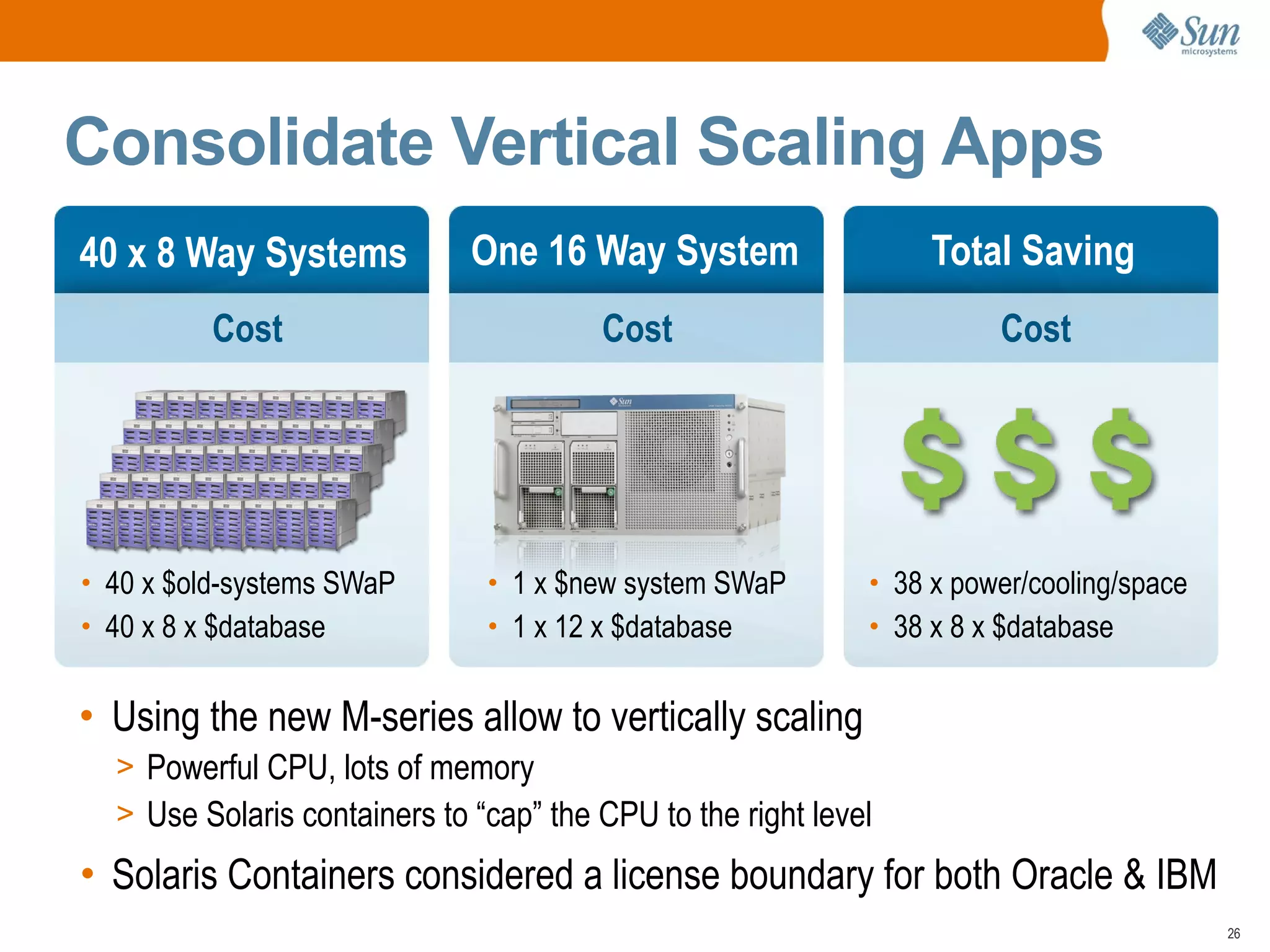Consolidate Vertical Scaling Apps
40 x 8 Way Systems            One 16 Way System                   Total Saving
          Cost                          Cost                           Cost




• 40 x $old-systems SWaP       • 1 x $new system SWaP        • 38 x power/cooling/space
• 40 x 8 x $database           • 1 x 12 x $database          • 38 x 8 x $database


• Using the new M-series allow to vertically scaling
  > Powerful CPU, lots of memory
  > Use Solaris containers to “cap” the CPU to the right level

• Solaris Containers considered a license boundary for both Oracle & IBM
                                                                                          26
 