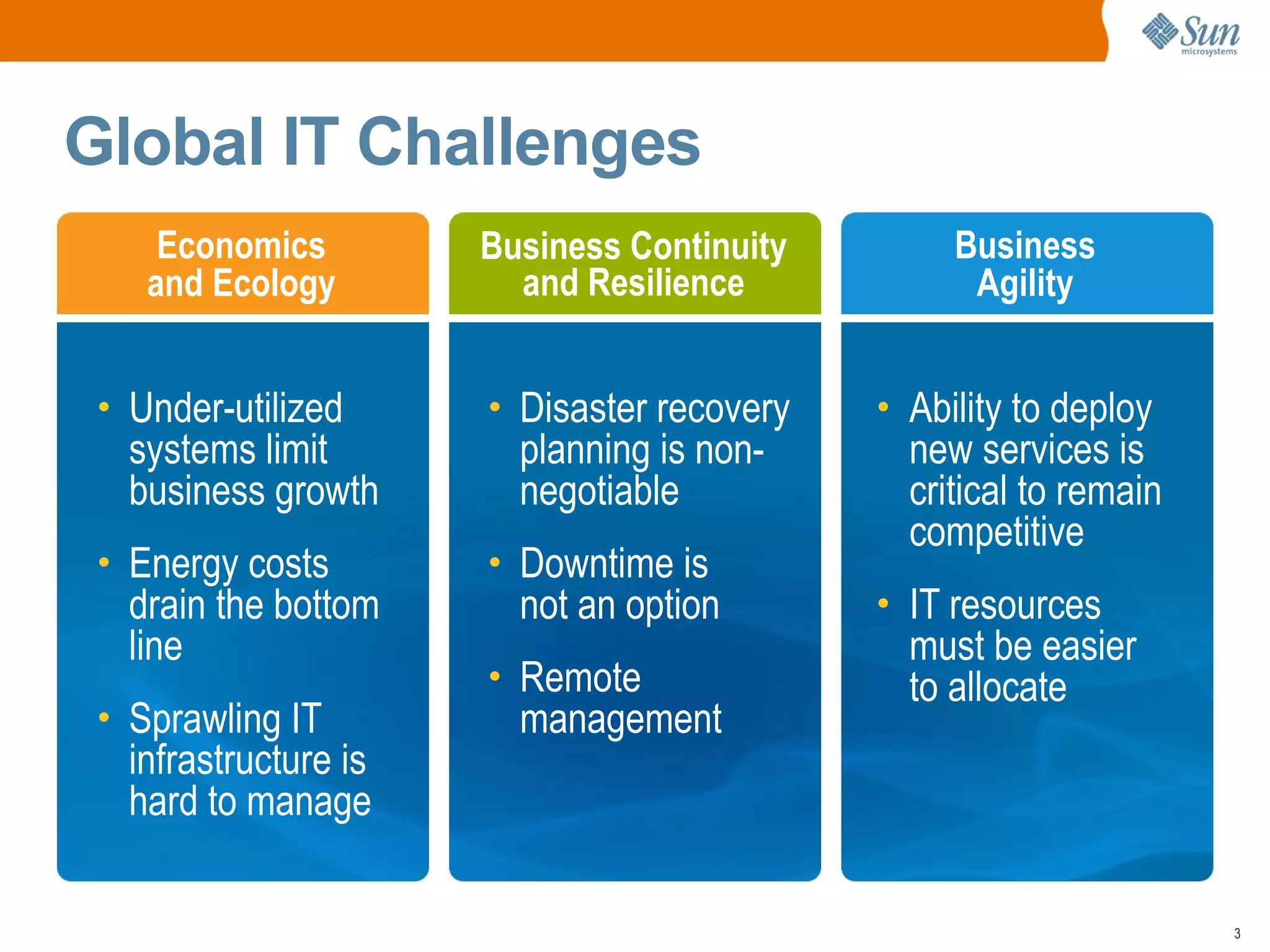 Global IT Challenges
     Economics         Business Continuity        Business
    and Ecology          and Resilience            Agility


 • Under-utilized      • Disaster recovery   • Ability to deploy
   systems limit         planning is non-      new services is
   business growth       negotiable            critical to remain
                                               competitive
 • Energy costs        • Downtime is
   drain the bottom      not an option       • IT resources
   line                                        must be easier
                       • Remote                to allocate
 • Sprawling IT          management
   infrastructure is
   hard to manage

                                                                    3
 