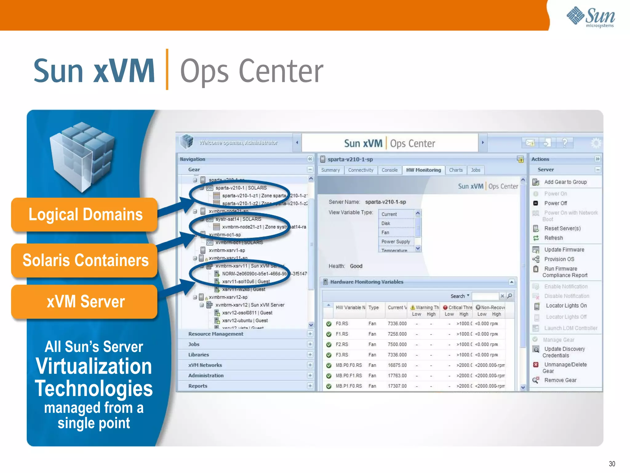 Logical Domains

Solaris Containers

   xVM Server

   All Sun’s Server
 Virtualization
 Technologies
   managed from a
    single point

                      30
 