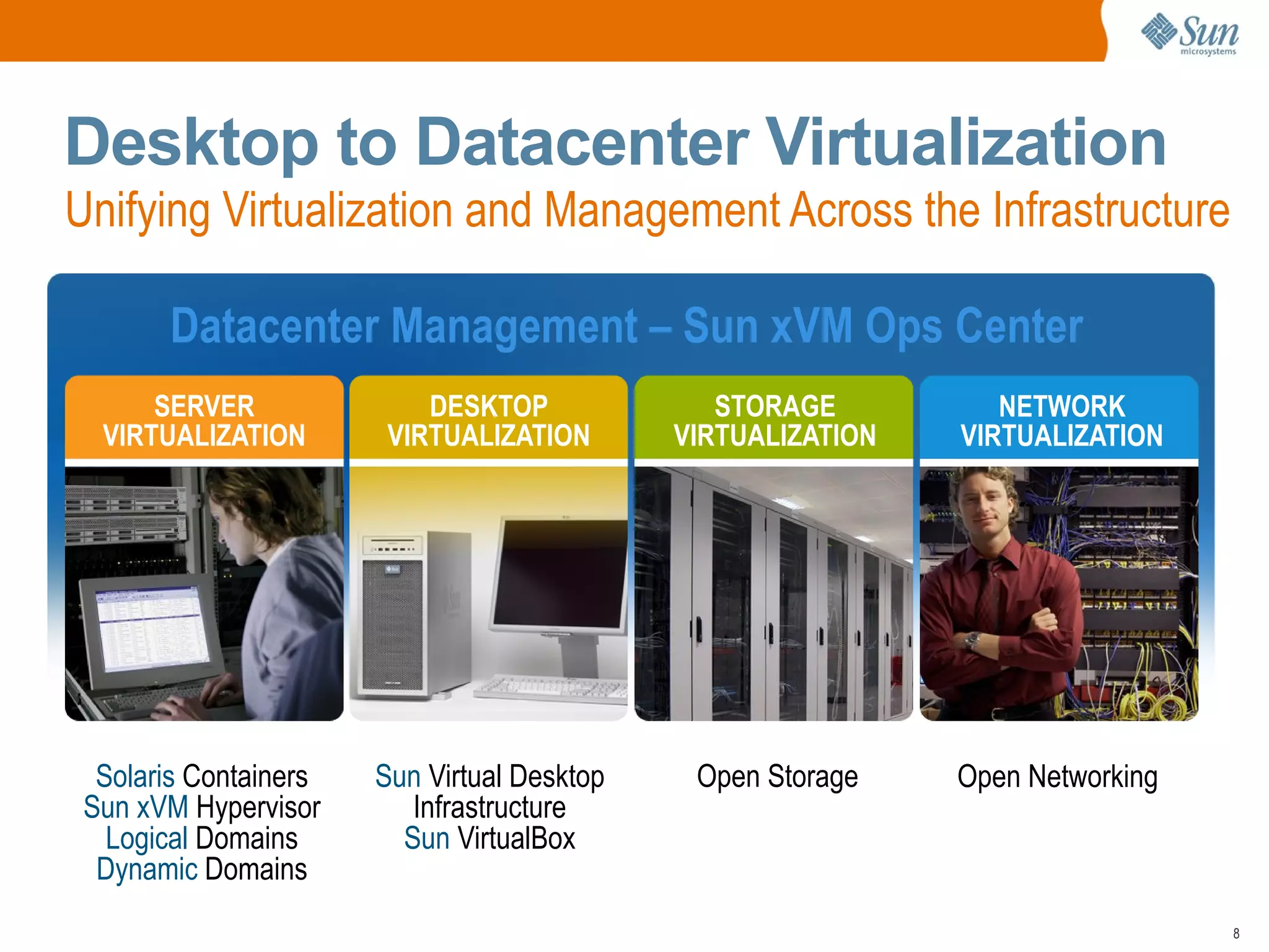 Desktop to Datacenter Virtualization
Unifying Virtualization and Management Across the Infrastructure

       Datacenter Management – Sun xVM Ops Center
      SERVER               DESKTOP              STORAGE          NETWORK
  VIRTUALIZATION        VIRTUALIZATION       VIRTUALIZATION   VIRTUALIZATION




  Solaris Containers   Sun Virtual Desktop    Open Storage    Open Networking
 Sun xVM Hypervisor       Infrastructure
   Logical Domains       Sun VirtualBox
  Dynamic Domains
                                                                                8
 
