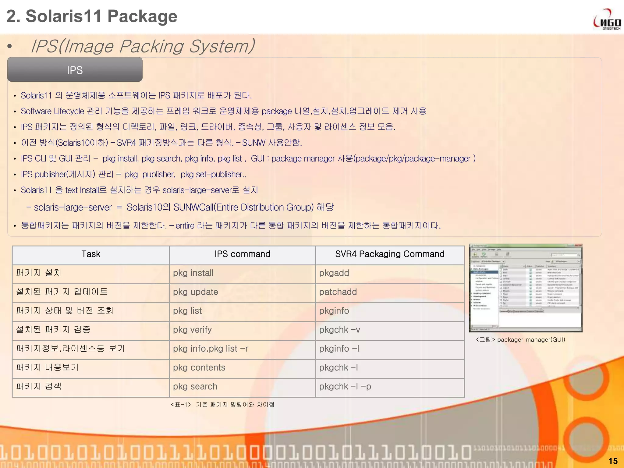 • IPS(Image Packing System)
15
2. Solaris11 Package
IPS
• Solaris11 의 운영체제용 소프트웨어는 IPS 패키지로 배포가 된다.
• Software Lifecycle 관리 기능을 제공하는 프레임 워크로 운영체제용 package 나열,설치,설치,업그레이드 제거 사용
• IPS 패키지는 정의된 형식의 디렉토리, 파일, 링크, 드라이버, 종속성, 그룹, 사용자 및 라이센스 정보 모음.
• 이전 방식(Solaris10이하) – SVR4 패키징방식과는 다른 형식. – SUNW 사용안함.
• IPS CLI 및 GUI 관리 - pkg install, pkg search, pkg info, pkg list , GUI : package manager 사용(package/pkg/package-manager )
• IPS publisher(게시자) 관리 – pkg publisher, pkg set-publisher..
• Solaris11 을 text Install로 설치하는 경우 solaris-large-server로 설치
- solaris-large-server = Solaris10의 SUNWCall(Entire Distribution Group) 해당
• 통합패키지는 패키지의 버전을 제한한다. – entire 라는 패키지가 다른 통합 패키지의 버전을 제한하는 통합패키지이다.
Task IPS command SVR4 Packaging Command
패키지 설치 pkg install pkgadd
설치된 패키지 업데이트 pkg update patchadd
패키지 상태 및 버전 조회 pkg list pkginfo
설치된 패키지 검증 pkg verify pkgchk -v
패키지정보,라이센스등 보기 pkg info,pkg list -r pkginfo -l
패키지 내용보기 pkg contents pkgchk -l
패키지 검색 pkg search pkgchk -l -p
<그림> packager manager(GUI)
<표-1> 기존 패키지 명령어와 차이점
 