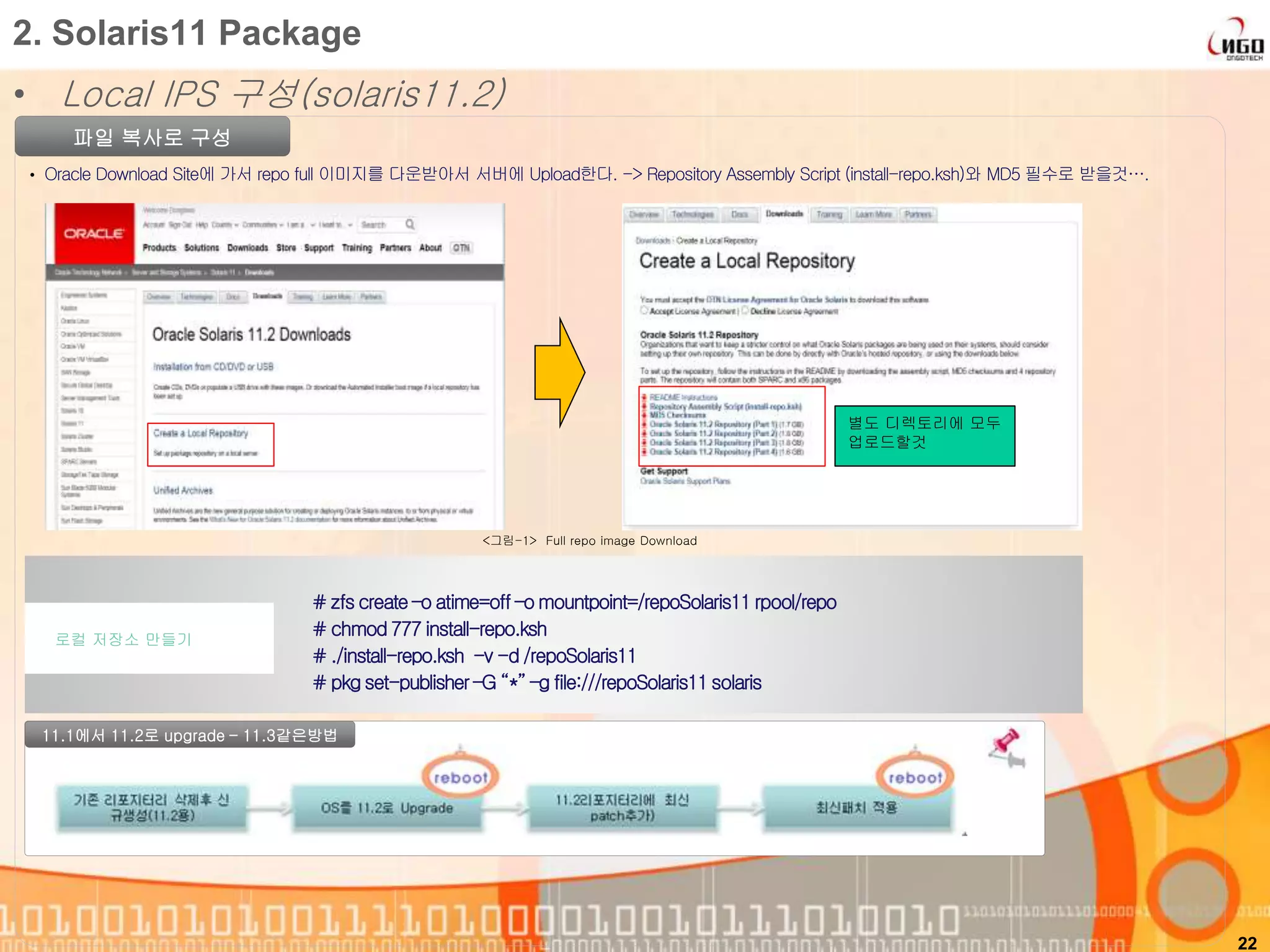 • Local IPS 구성(solaris11.2)
22
2. Solaris11 Package
파일 복사로 구성
• Oracle Download Site에 가서 repo full 이미지를 다운받아서 서버에 Upload한다. -> Repository Assembly Script (install-repo.ksh)와 MD5 필수로 받을것….
# zfs create –o atime=off –o mountpoint=/repoSolaris11 rpool/repo
# chmod 777 install-repo.ksh
# ./install-repo.ksh -v -d /repoSolaris11
# pkg set-publisher –G “*” –g file:///repoSolaris11solaris
로컬 저장소 만들기
<그림-1> Full repo image Download
별도 디렉토리에 모두
업로드할것
11.1에서 11.2로 upgrade – 11.3같은방법
 