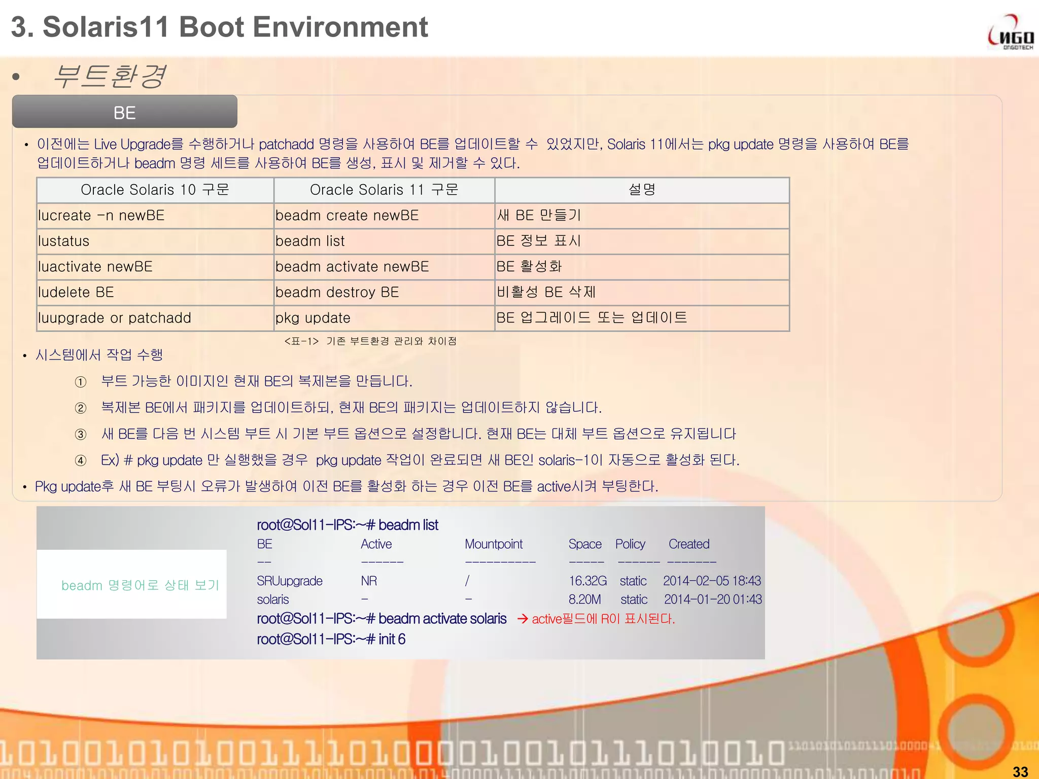 • 부트환경
33
3. Solaris11 Boot Environment
BE
• 이전에는 Live Upgrade를 수행하거나 patchadd 명령을 사용하여 BE를 업데이트할 수 있었지만, Solaris 11에서는 pkg update 명령을 사용하여 BE를
업데이트하거나 beadm 명령 세트를 사용하여 BE를 생성, 표시 및 제거할 수 있다.
Oracle Solaris 10 구문 Oracle Solaris 11 구문 설명
lucreate -n newBE beadm create newBE 새 BE 만들기
lustatus beadm list BE 정보 표시
luactivate newBE beadm activate newBE BE 활성화
ludelete BE beadm destroy BE 비활성 BE 삭제
luupgrade or patchadd pkg update BE 업그레이드 또는 업데이트
• 시스템에서 작업 수행
① 부트 가능한 이미지인 현재 BE의 복제본을 만듭니다.
② 복제본 BE에서 패키지를 업데이트하되, 현재 BE의 패키지는 업데이트하지 않습니다.
③ 새 BE를 다음 번 시스템 부트 시 기본 부트 옵션으로 설정합니다. 현재 BE는 대체 부트 옵션으로 유지됩니다
④ Ex) # pkg update 만 실행했을 경우 pkg update 작업이 완료되면 새 BE인 solaris-1이 자동으로 활성화 된다.
• Pkg update후 새 BE 부팅시 오류가 발생하여 이전 BE를 활성화 하는 경우 이전 BE를 active시켜 부팅한다.
root@Sol11-IPS:~#beadmlist
BE Active Mountpoint Space Policy Created
-- ------ ---------- ----- ------ -------
SRUupgrade NR / 16.32G static 2014-02-05 18:43
solaris - - 8.20M static 2014-01-20 01:43
root@Sol11-IPS:~#beadmactivatesolaris  active필드에 R이 표시된다.
root@Sol11-IPS:~#init 6
beadm 명령어로 상태 보기
<표-1> 기존 부트환경 관리와 차이점
 