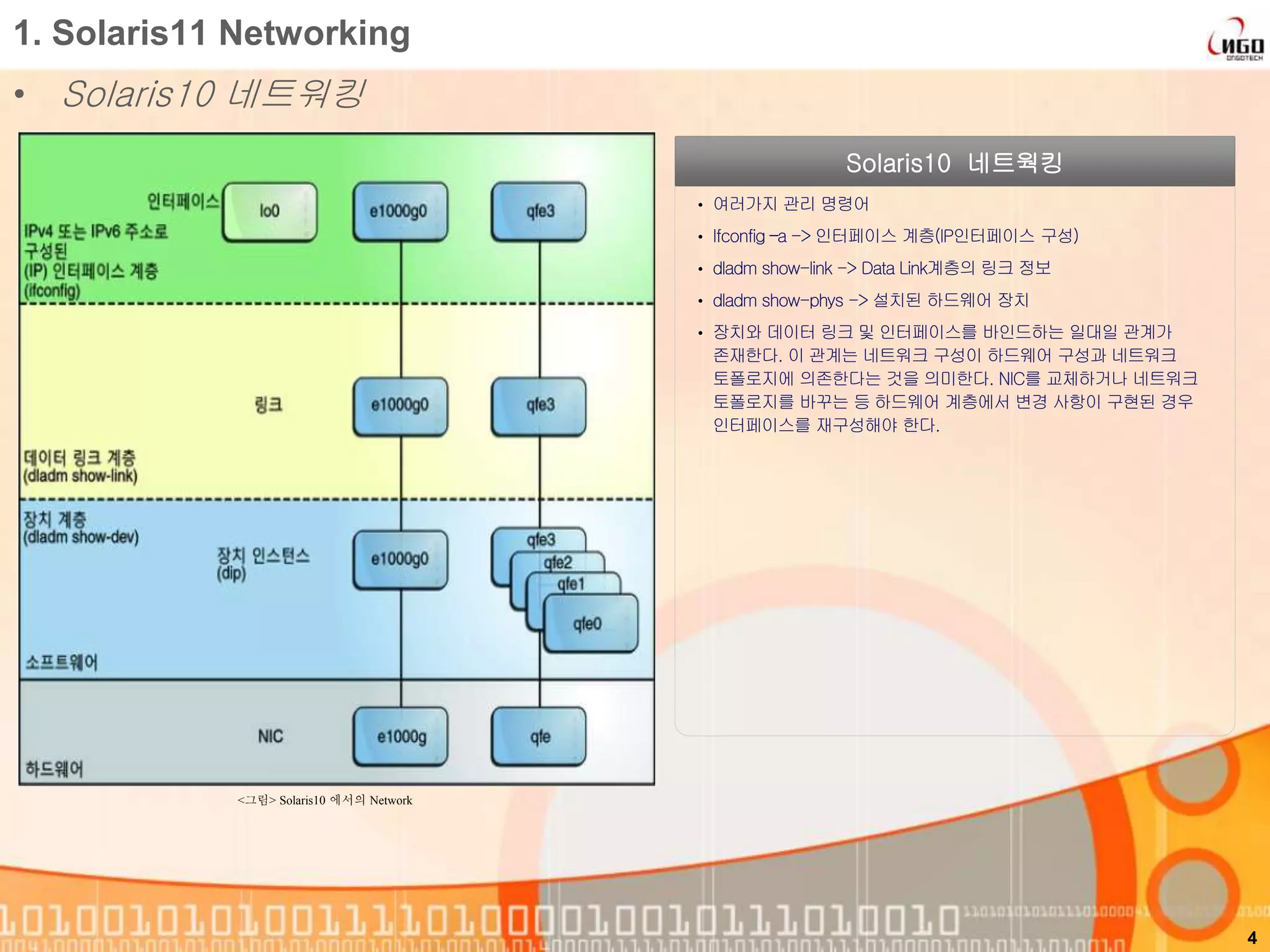 1. Solaris11 Networking
• Solaris10 네트워킹
Solaris10 네트웍킹
• 여러가지 관리 명령어
• Ifconfig –a -> 인터페이스 계층(IP인터페이스 구성)
• dladm show-link -> Data Link계층의 링크 정보
• dladm show-phys -> 설치된 하드웨어 장치
• 장치와 데이터 링크 및 인터페이스를 바인드하는 일대일 관계가
존재한다. 이 관계는 네트워크 구성이 하드웨어 구성과 네트워크
토폴로지에 의존한다는 것을 의미한다. NIC를 교체하거나 네트워크
토폴로지를 바꾸는 등 하드웨어 계층에서 변경 사항이 구현된 경우
인터페이스를 재구성해야 한다.
4
<그림> Solaris10 에서의 Network
 