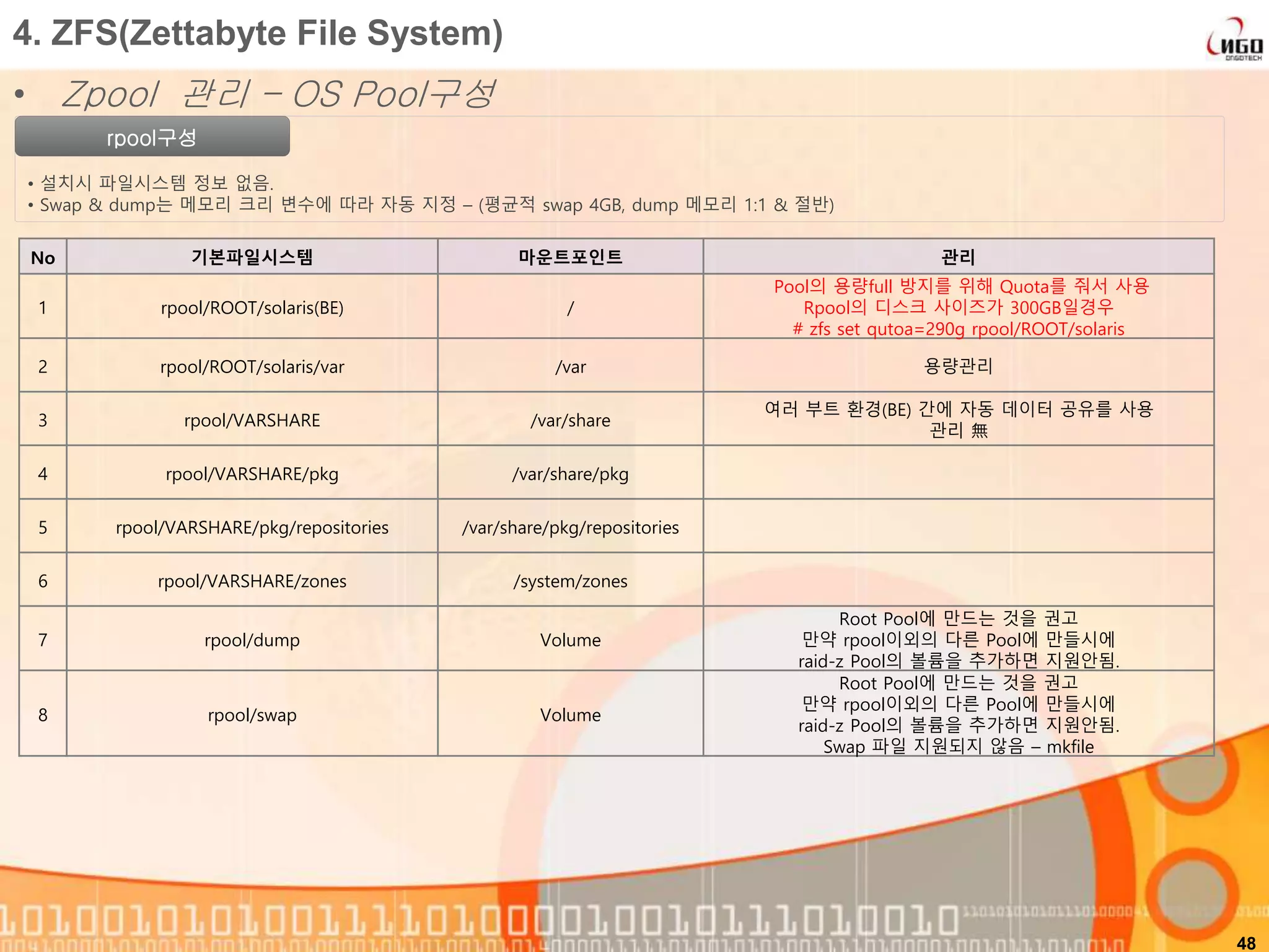 48
rpool구성
• 설치시 파일시스템 정보 없음.
• Swap & dump는 메모리 크리 변수에 따라 자동 지정 – (평균적 swap 4GB, dump 메모리 1:1 & 절반)
4. ZFS(Zettabyte File System)
• Zpool 관리 – OS Pool구성
No 기본파일시스템 마운트포인트 관리
1 rpool/ROOT/solaris(BE) /
Pool의 용량full 방지를 위해 Quota를 줘서 사용
Rpool의 디스크 사이즈가 300GB일경우
# zfs set qutoa=290g rpool/ROOT/solaris
2 rpool/ROOT/solaris/var /var 용량관리
3 rpool/VARSHARE /var/share
여러 부트 환경(BE) 간에 자동 데이터 공유를 사용
관리 無
4 rpool/VARSHARE/pkg /var/share/pkg
5 rpool/VARSHARE/pkg/repositories /var/share/pkg/repositories
6 rpool/VARSHARE/zones /system/zones
7 rpool/dump Volume
Root Pool에 만드는 것을 권고
만약 rpool이외의 다른 Pool에 만들시에
raid-z Pool의 볼륨을 추가하면 지원안됨.
8 rpool/swap Volume
Root Pool에 만드는 것을 권고
만약 rpool이외의 다른 Pool에 만들시에
raid-z Pool의 볼륨을 추가하면 지원안됨.
Swap 파일 지원되지 않음 – mkfile
 