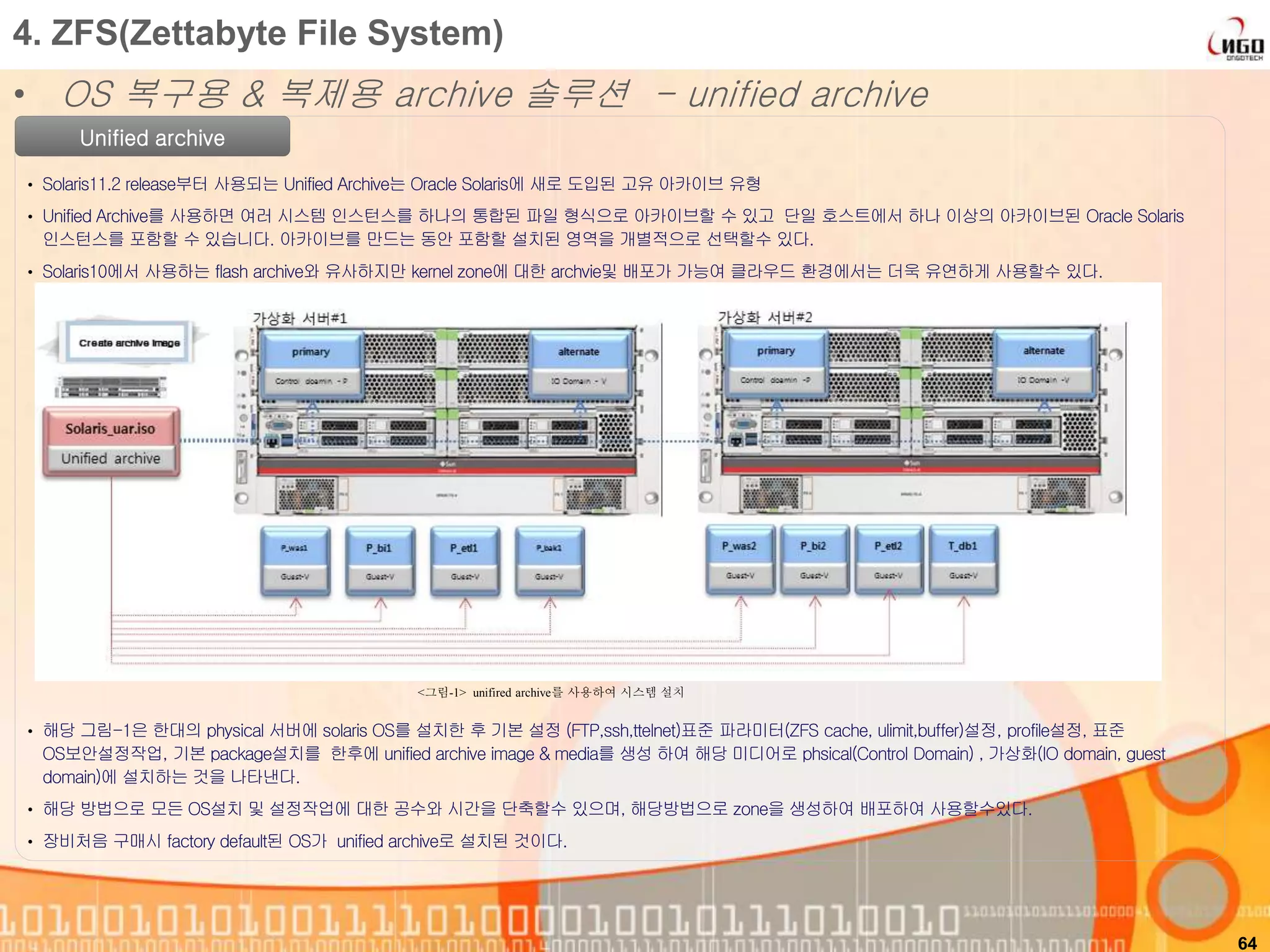 64
Unified archive
• Solaris11.2 release부터 사용되는 Unified Archive는 Oracle Solaris에 새로 도입된 고유 아카이브 유형
• Unified Archive를 사용하면 여러 시스템 인스턴스를 하나의 통합된 파일 형식으로 아카이브할 수 있고 단일 호스트에서 하나 이상의 아카이브된 Oracle Solaris
인스턴스를 포함할 수 있습니다. 아카이브를 만드는 동안 포함할 설치된 영역을 개별적으로 선택할수 있다.
• Solaris10에서 사용하는 flash archive와 유사하지만 kernel zone에 대한 archvie및 배포가 가능여 클라우드 환경에서는 더욱 유연하게 사용할수 있다.
4. ZFS(Zettabyte File System)
• OS 복구용 & 복제용 archive 솔루션 - unified archive
<그림-1> unifired archive를 사용하여 시스템 설치
• 해당 그림-1은 한대의 physical 서버에 solaris OS를 설치한 후 기본 설정 (FTP,ssh,ttelnet)표준 파라미터(ZFS cache, ulimit,buffer)설정, profile설정, 표준
OS보안설정작업, 기본 package설치를 한후에 unified archive image & media를 생성 하여 해당 미디어로 phsical(Control Domain) , 가상화(IO domain, guest
domain)에 설치하는 것을 나타낸다.
• 해당 방법으로 모든 OS설치 및 설정작업에 대한 공수와 시간을 단축할수 있으며, 해당방법으로 zone을 생성하여 배포하여 사용할수있다.
• 장비처음 구매시 factory default된 OS가 unified archive로 설치된 것이다.
 