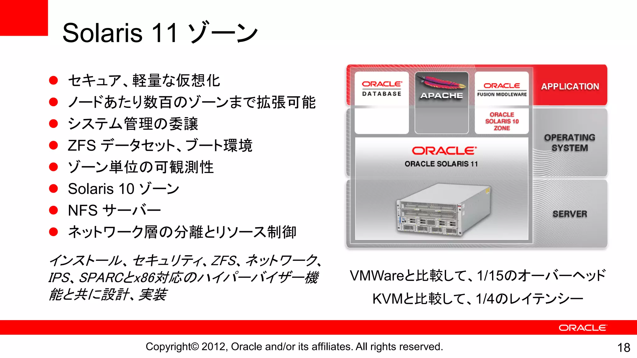 Solaris 11 ゾーン
   セキュア、軽量な仮想化
   ノードあたり数百のゾーンまで拡張可能
   システム管理の委譲
   ZFS データセット、ブート環境
   ゾーン単位の可観測性
   Solaris 10 ゾーン
   NFS サーバー
   ネットワーク層の分離とリソース制御
インストール、セキュリティ、ZFS、ネットワーク、
IPS、SPARCとx86対応のハイパーバイザー機                             VMWareと比較して、1/15のオーバーヘッド
能と共に設計、実装                                                   KVMと比較して、1/4のレイテンシー


         Copyright© 2012, Oracle and/or its affiliates. All rights reserved.      18
 