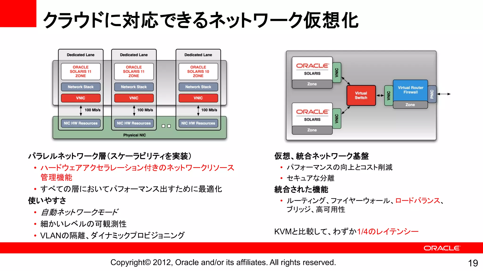 クラウドに対応できるネットワーク仮想化




パラレルネットワーク層（スケーラビリティを実装）                                    仮想、統合ネットワーク基盤
 • ハードウェアアクセラレーション付きのネットワークリソース                               • パフォーマンスの向上とコスト削減
   管理機能                                                       • セキュアな分離
 • すべての層においてパフォーマンス出すために最適化                                 統合された機能
使いやすさ                                                         • ルーティング、ファイヤーウォール、ロードバランス、
 • 自動ネットワークモード                                                  ブリッジ、高可用性
 • 細かいレベルの可観測性
                                                            KVMと比較して、わずか1/4のレイテンシー
 • VLANの隔離、ダイナミックプロビジョニング


            Copyright© 2012, Oracle and/or its affiliates. All rights reserved.             19
 