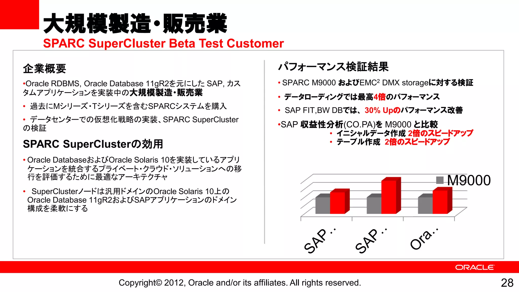 大規模製造・販売業
    SPARC SuperCluster Beta Test Customer

企業概要                                                            パフォーマンス検証結果
•Oracle RDBMS, Oracle Database 11gR2を元にした SAP, カス               • SPARC M9000 およびEMC2 DMX storageに対する検証
タムアプリケーションを実装中の大規模製造・販売業
                                                                • データローディングでは最高4倍のパフォーマンス
• 過去にMシリーズ・Tシリーズを含むSPARCシステムを購入
                                                                • SAP FIT,BW DBでは、 30% Upのパフォーマンス改善
• データセンターでの仮想化戦略の実装、SPARC SuperCluster
の検証                                                             •SAP 収益性分析(CO.PA)を M9000 と比較
                                                                               • イニシャルデータ作成 2倍のスピードアップ
SPARC SuperClusterの効用                                                          • テーブル作成 2倍のスピードアップ

• Oracle DatabaseおよびOracle Solaris 10を実装しているアプリ
  ケーションを統合するプライベート・クラウド・ソリューションへの移
  行を評価するために最適なアーキテクチャ
                                                                                                 M9000
• SuperClusterノードは汎用ドメインのOracle Solaris 10上の
 Oracle Database 11gR2およびSAPアプリケーションのドメイン
 構成を柔軟にする




                     Copyright© 2012, Oracle and/or its affiliates. All rights reserved.                  28
 