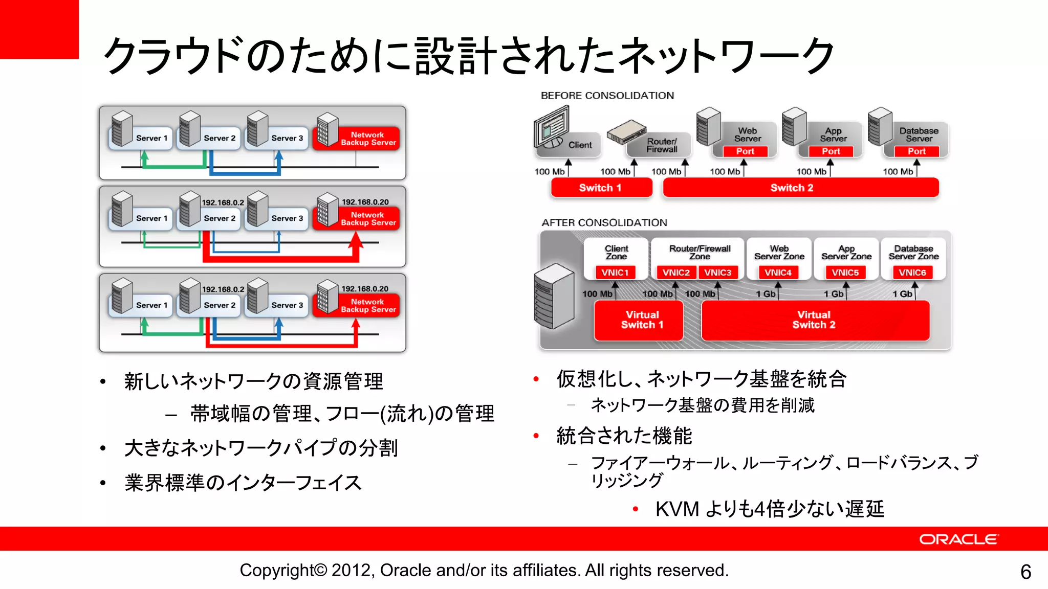 クラウドのために設計されたネットワーク




• 新しいネットワークの資源管理                                • 仮想化し、ネットワーク基盤を統合
                                                    - ネットワーク基盤の費用を削減
   – 帯域幅の管理、フロー(流れ)の管理
                                                • 統合された機能
• 大きなネットワークパイプの分割
                                                     ファイアーウォール、ルーティング、ロードバランス、ブ
• 業界標準のインターフェイス                                       リッジング
                                                             • KVM よりも4倍少ない遅延

        Copyright© 2012, Oracle and/or its affiliates. All rights reserved.        6
 