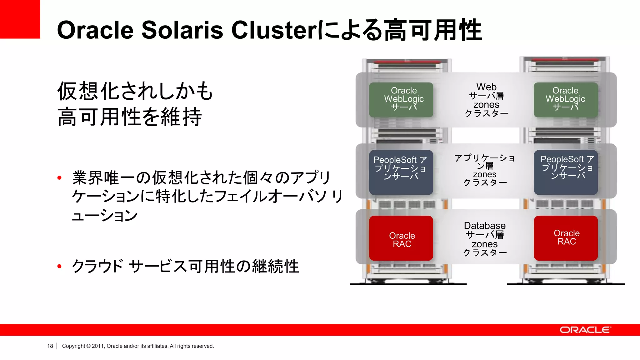 Oracle Solaris Clusterによる高可用性

     仮想化されしかも                                                                      Oracle
                                                                                  WebLogic
                                                                                                  Web
                                                                                                サーバ層
                                                                                                 zones
                                                                                                             Oracle
                                                                                                            WebLogic
                                                                                   サーバ                       サーバ
     高可用性を維持                                                                                    クラスター




                                                                                PeopleSoft ア   アプリケーショ     PeopleSoft ア
                                                                                プリケーショ            ン層       プリケーショ
     • 業界唯一の仮想化された個々のアプリ                                                          ンサーバ           zones
                                                                                                クラスター
                                                                                                             ンサーバ

       ケーションに特化したフェイルオーバソ リ
       ューション                                                                                    Database
                                                                                   Oracle       サーバ層         Oracle
                                                                                    RAC          zones        RAC
                                                                                               クラスター
     • クラウド サービス可用性の継続性



18   |   Copyright © 2011, Oracle and/or its affiliates. All rights reserved.
 
